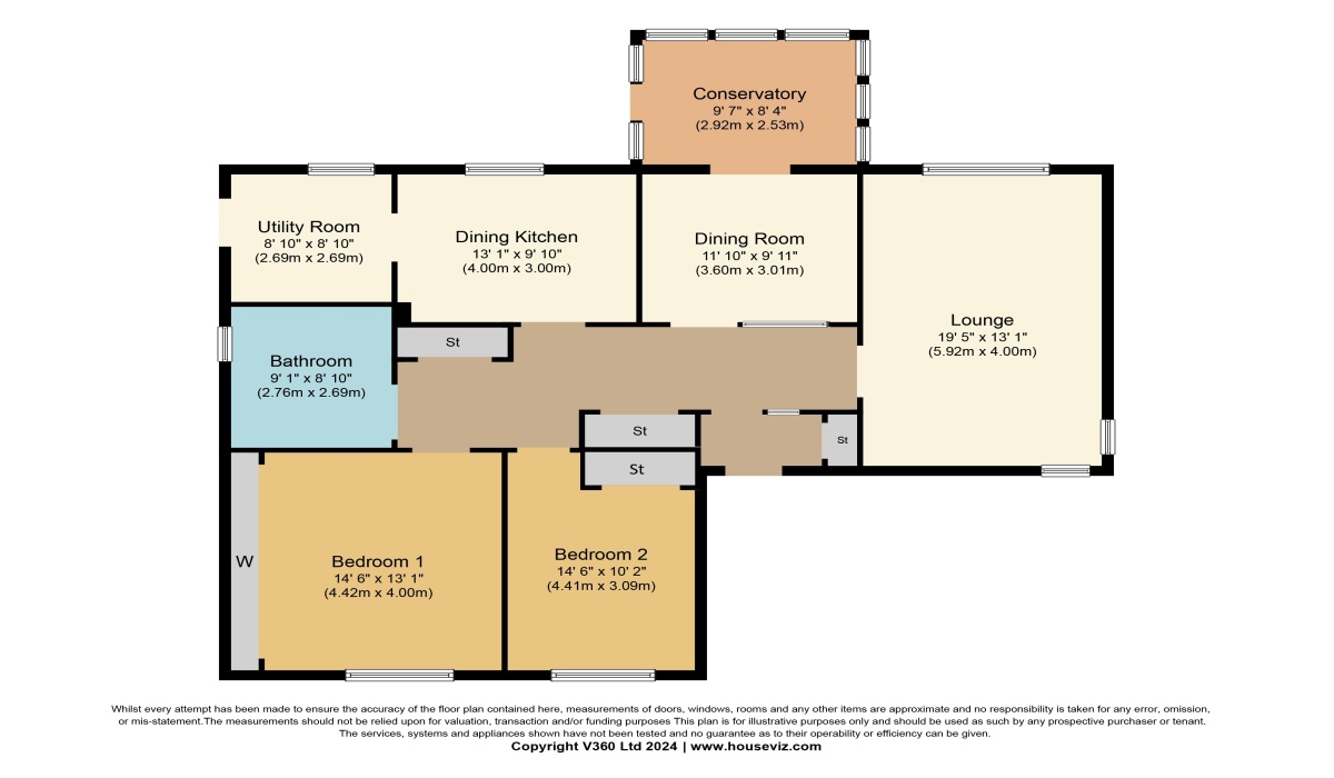 2 The Quarryknowes, BO NESS, 2 Bedrooms Bedrooms, ,1 BathroomBathrooms,Detached Bungalow,Under offer,2 The Quarryknowes,1318