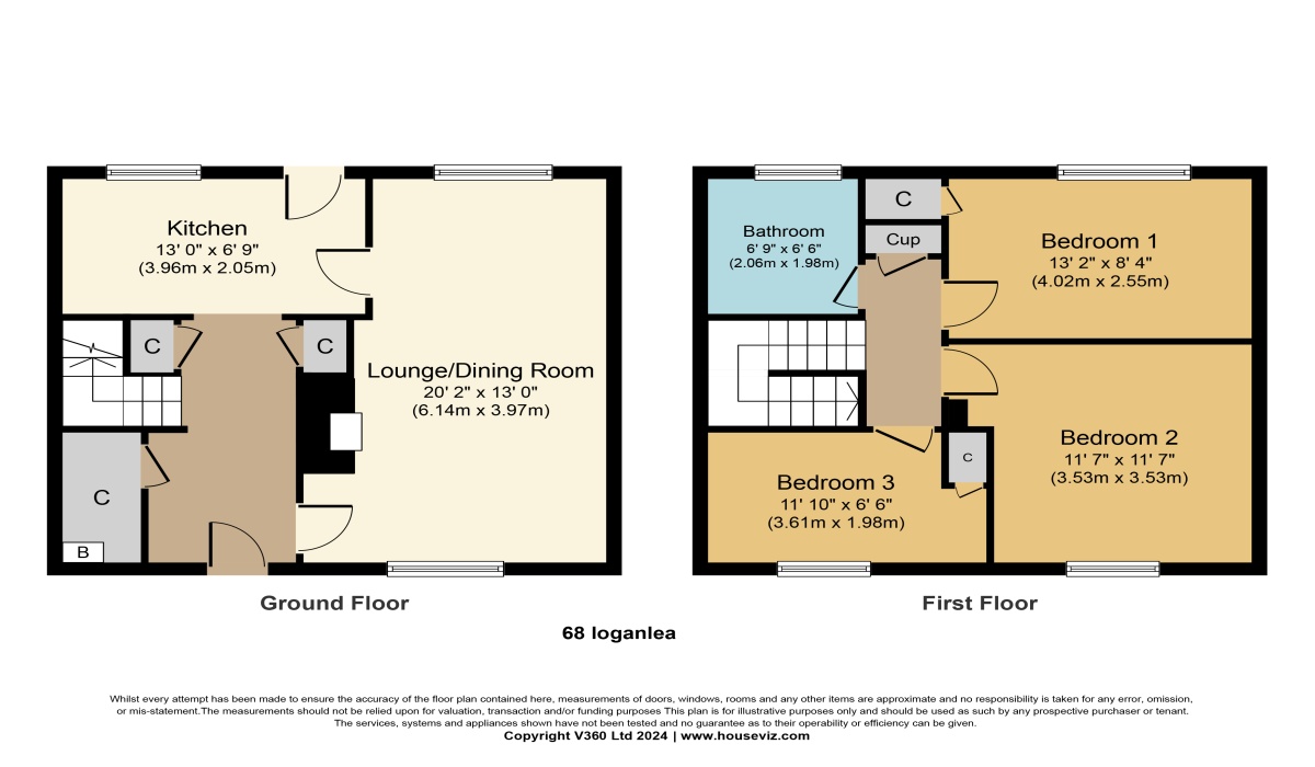 68 Loganlea Road, 3 Bedrooms Bedrooms, ,1 BathroomBathrooms,Terraced,Under offer,68 Loganlea Road,1331