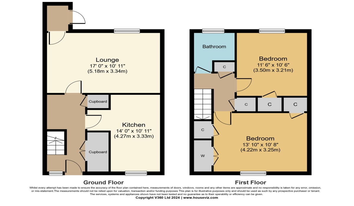 11 Eriskay Court, Falkirk, 2 Bedrooms Bedrooms, ,1 BathroomBathrooms,Terraced,Under offer,11 Eriskay Court,1360